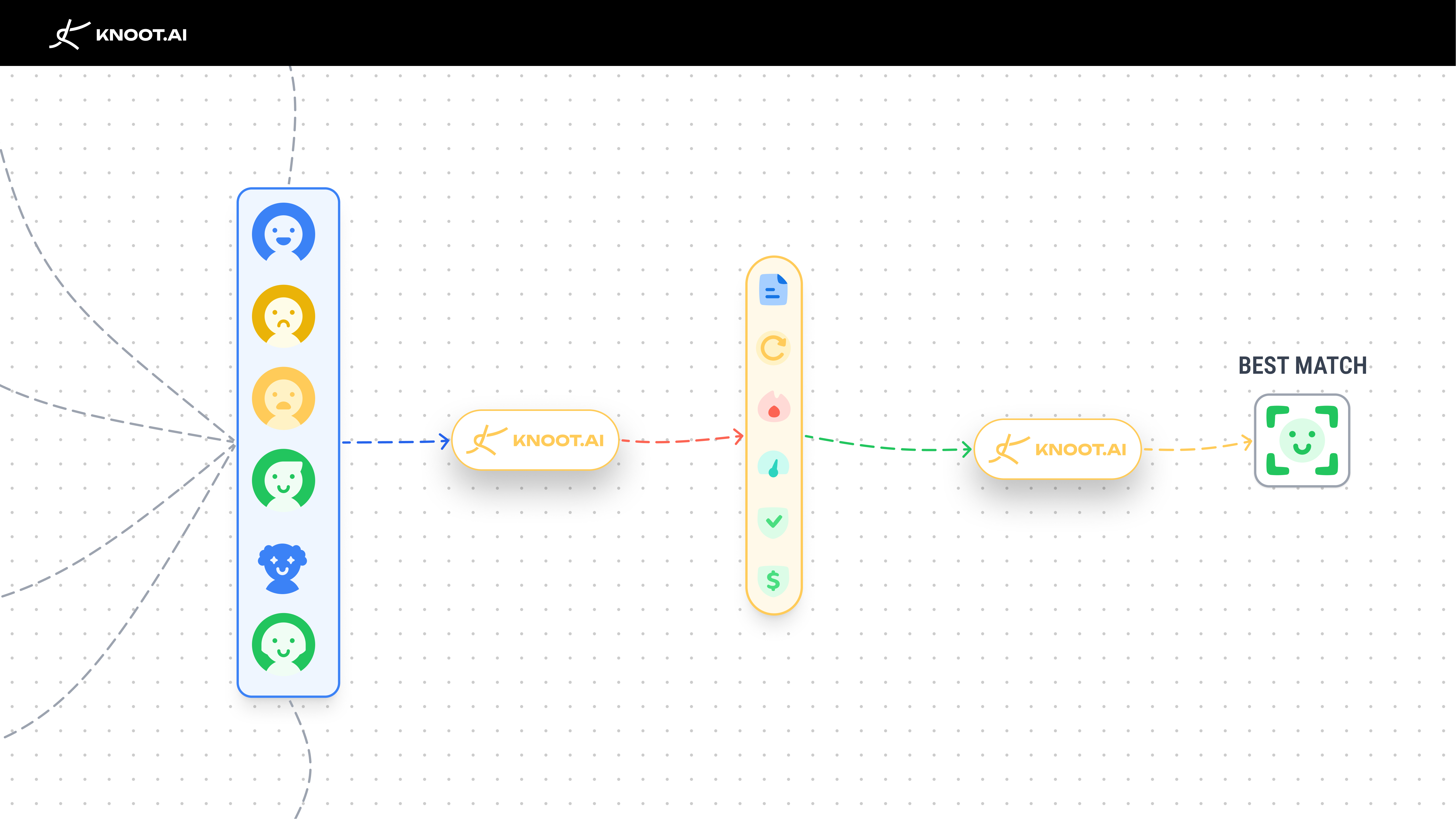Knoot Resume Intelligence Platform